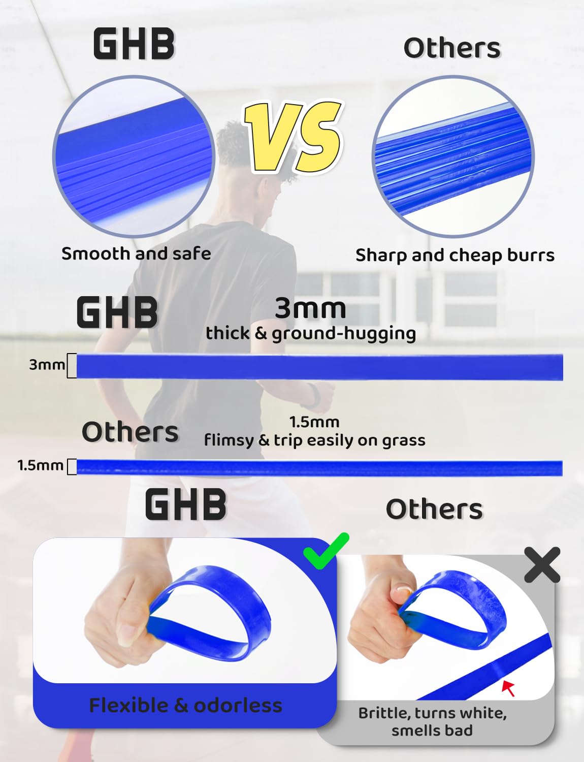GHB Agility Ladder,Football Training Equipment Set,4 Agility Hurdles, 20 feet12 Rungs Speed Ladder,12 Disc Cones,Resistance Parachute, Jump Rope, 5 Resistance Bands