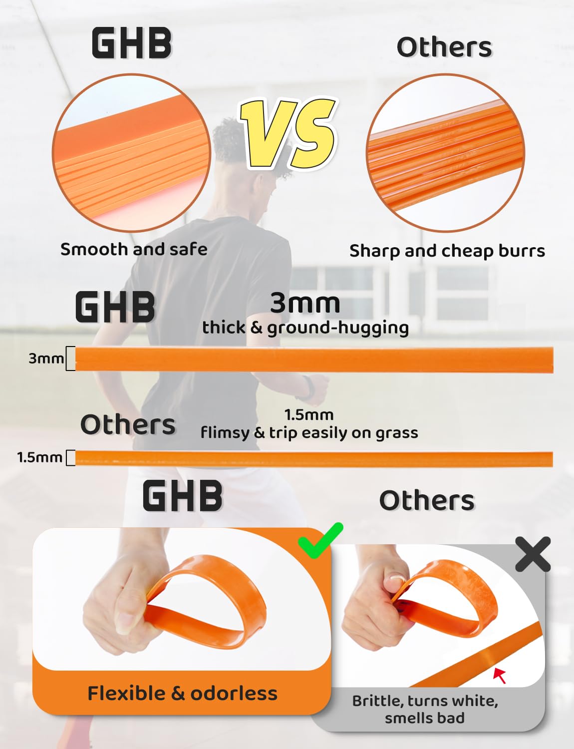 GHB Agility Ladder,Football Training Equipment Set,4 Agility Hurdles, 20 feet12 Rungs Speed Ladder,12 Disc Cones,Resistance Parachute, Jump Rope, 5 Resistance Bands